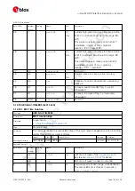 Preview for 170 page of u-blox ZED-F9P Interface Description