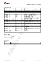 Preview for 180 page of u-blox ZED-F9P Interface Description