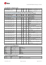 Preview for 200 page of u-blox ZED-F9P Interface Description