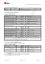 Preview for 201 page of u-blox ZED-F9P Interface Description