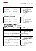 Preview for 202 page of u-blox ZED-F9P Interface Description