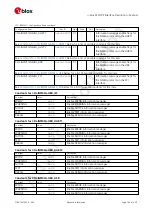 Preview for 203 page of u-blox ZED-F9P Interface Description