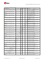 Preview for 207 page of u-blox ZED-F9P Interface Description