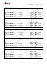 Preview for 208 page of u-blox ZED-F9P Interface Description