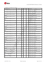 Preview for 209 page of u-blox ZED-F9P Interface Description
