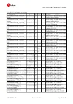 Preview for 210 page of u-blox ZED-F9P Interface Description