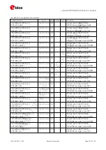 Preview for 211 page of u-blox ZED-F9P Interface Description