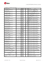 Preview for 212 page of u-blox ZED-F9P Interface Description