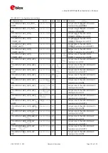 Preview for 213 page of u-blox ZED-F9P Interface Description