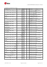 Preview for 214 page of u-blox ZED-F9P Interface Description