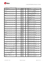 Preview for 215 page of u-blox ZED-F9P Interface Description