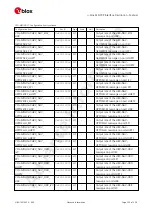 Preview for 216 page of u-blox ZED-F9P Interface Description