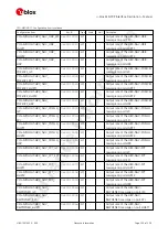 Preview for 217 page of u-blox ZED-F9P Interface Description