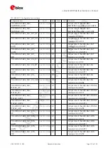 Preview for 218 page of u-blox ZED-F9P Interface Description