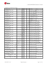 Preview for 219 page of u-blox ZED-F9P Interface Description