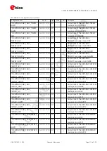 Preview for 220 page of u-blox ZED-F9P Interface Description