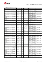 Preview for 221 page of u-blox ZED-F9P Interface Description