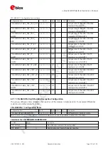 Preview for 222 page of u-blox ZED-F9P Interface Description