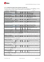 Preview for 223 page of u-blox ZED-F9P Interface Description