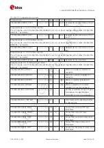 Preview for 224 page of u-blox ZED-F9P Interface Description