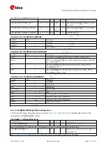 Preview for 225 page of u-blox ZED-F9P Interface Description