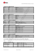 Preview for 227 page of u-blox ZED-F9P Interface Description