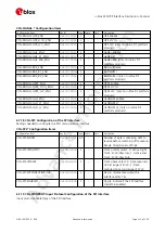 Preview for 230 page of u-blox ZED-F9P Interface Description