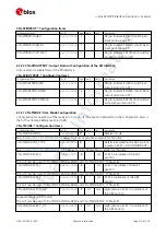 Preview for 231 page of u-blox ZED-F9P Interface Description