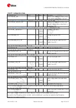 Preview for 233 page of u-blox ZED-F9P Interface Description