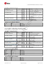 Preview for 235 page of u-blox ZED-F9P Interface Description