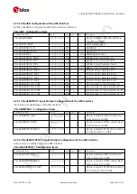 Preview for 238 page of u-blox ZED-F9P Interface Description