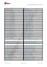 Preview for 240 page of u-blox ZED-F9P Interface Description