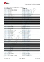Preview for 241 page of u-blox ZED-F9P Interface Description