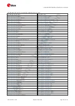 Preview for 242 page of u-blox ZED-F9P Interface Description