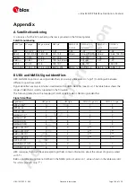 Preview for 247 page of u-blox ZED-F9P Interface Description