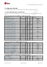 Preview for 248 page of u-blox ZED-F9P Interface Description