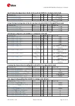 Preview for 249 page of u-blox ZED-F9P Interface Description