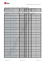 Preview for 250 page of u-blox ZED-F9P Interface Description