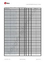 Preview for 251 page of u-blox ZED-F9P Interface Description
