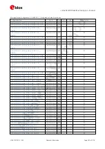 Preview for 253 page of u-blox ZED-F9P Interface Description