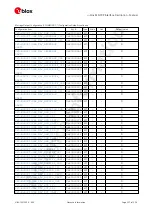 Preview for 255 page of u-blox ZED-F9P Interface Description