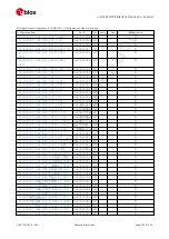 Preview for 256 page of u-blox ZED-F9P Interface Description