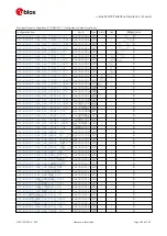Preview for 257 page of u-blox ZED-F9P Interface Description