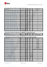 Preview for 258 page of u-blox ZED-F9P Interface Description