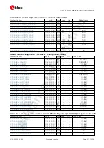 Preview for 259 page of u-blox ZED-F9P Interface Description