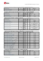 Preview for 260 page of u-blox ZED-F9P Interface Description