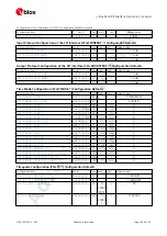 Preview for 261 page of u-blox ZED-F9P Interface Description