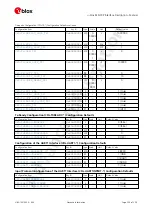 Preview for 262 page of u-blox ZED-F9P Interface Description