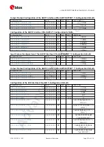 Preview for 263 page of u-blox ZED-F9P Interface Description