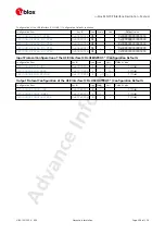 Preview for 264 page of u-blox ZED-F9P Interface Description